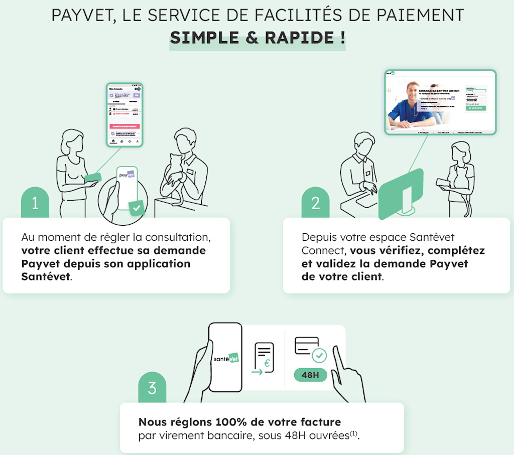 SV BE WA Payvet comment &ccedil;a marche