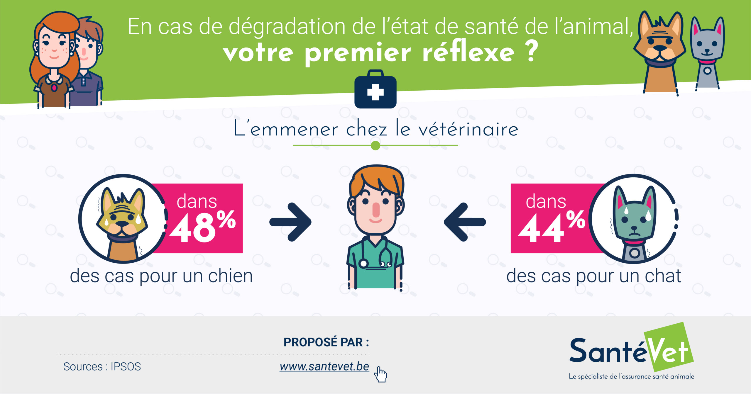 en cas de dégradation de l'état de mon animal