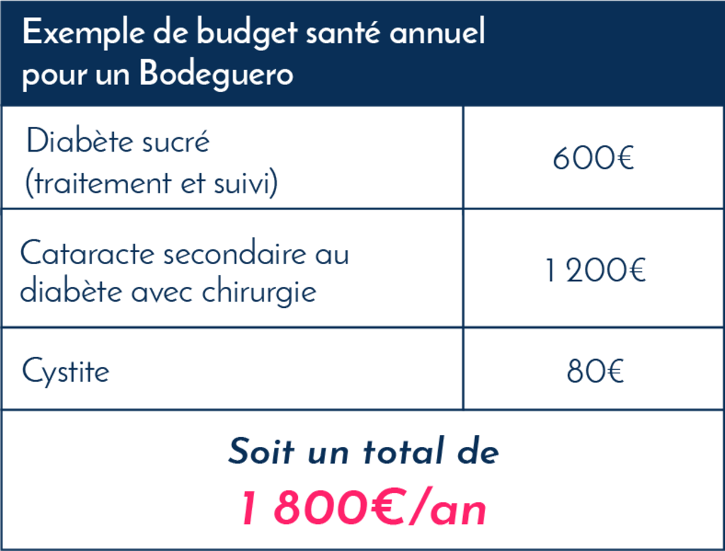 bodeguero_exemples_frais_v&eacute;t&eacute;rinaires